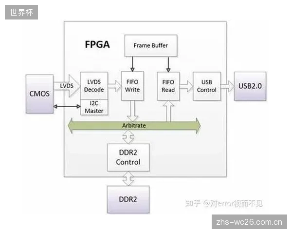 采用FPGA双总线冗余设计的音频系统，相较于传统架构，其现场故障发生率降低了至少30%